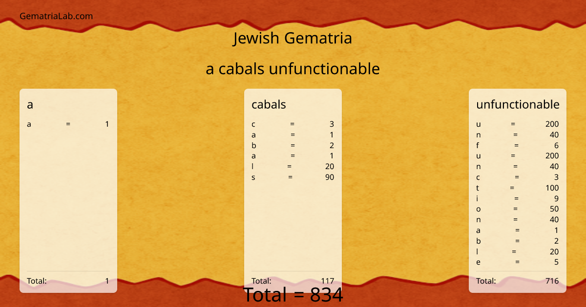 a cabals unfunctionable in jewish Gematria